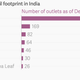 Image for article titled This Indian coffee chain is beating Starbucks at its own game